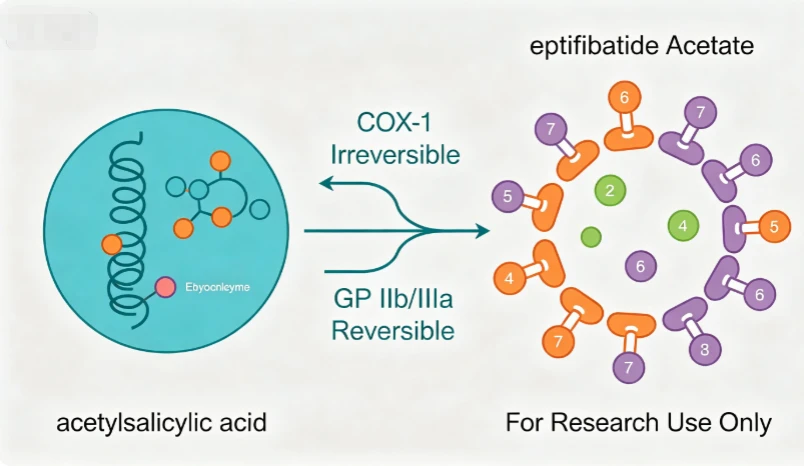 The Difference Between Intrifiban and Acetylsalicylic Acid The Difference Between Intrifiban and Acetylsalicylic Acid